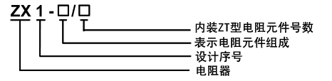 ZX9/ZX12波浪電阻器
