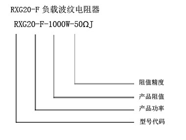 負載電阻器