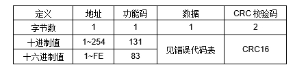 JRE2DR大功率繼電器