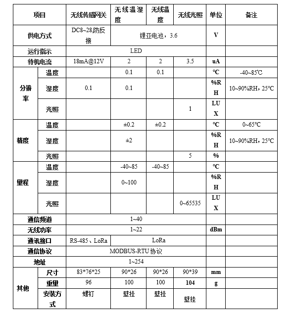 無線系列傳感器