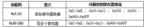 無線系列傳感器
