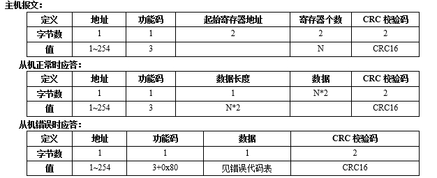 無線系列傳感器