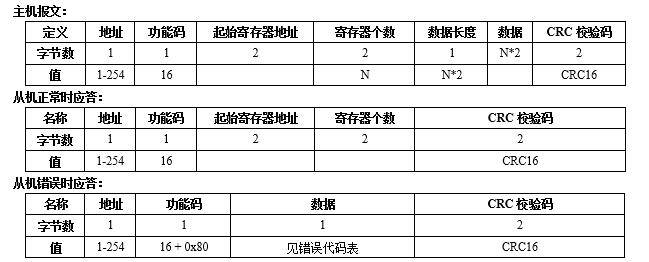 無線系列傳感器