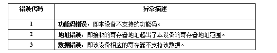 無線系列傳感器