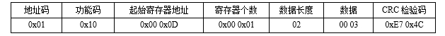 無線系列傳感器