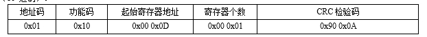 無線系列傳感器