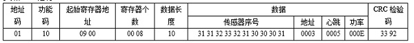 無線系列傳感器