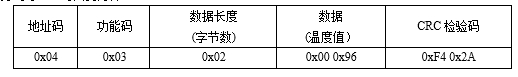 無線系列傳感器