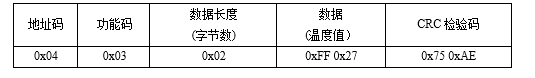 無線系列傳感器