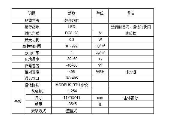 JP22D RS-485空氣質量傳感器