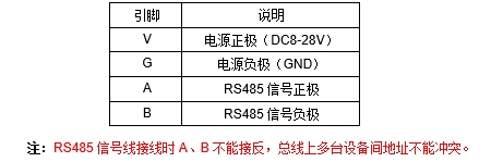 JP22D RS-485空氣質量傳感器