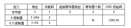 JP22D RS-485空氣質量傳感器