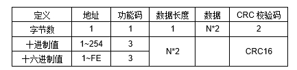JP22D RS-485空氣質量傳感器