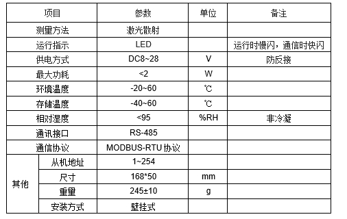 JGA-2D RS-485多參數空氣質量傳感器