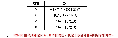 JGA-2D RS-485多參數空氣質量傳感器