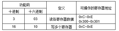 JGA-2D RS-485多參數空氣質量傳感器