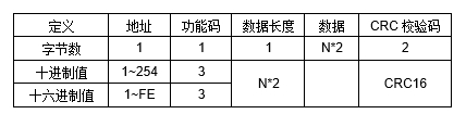 JGA-2D RS-485多參數空氣質量傳感器