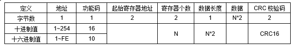 JGA-2D RS-485多參數空氣質量傳感器