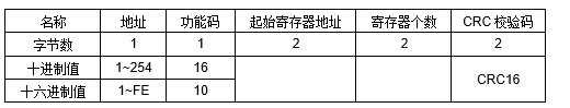 JGA-2D RS-485多參數空氣質量傳感器