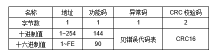 JGA-2D RS-485多參數空氣質量傳感器