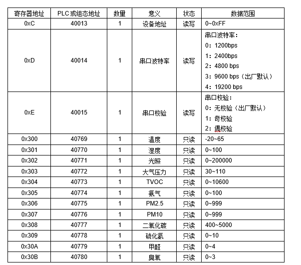 JGA-2D RS-485多參數空氣質量傳感器