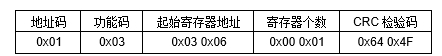 JGA-2D RS-485多參數空氣質量傳感器