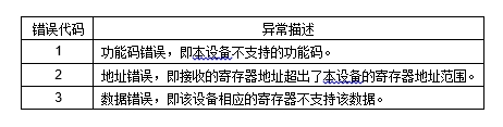 JGA-2D RS-485多參數空氣質量傳感器