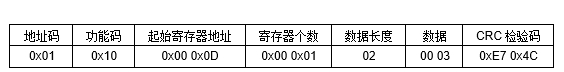 JGA-2D RS-485多參數空氣質量傳感器