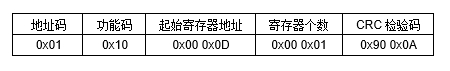 JGA-2D RS-485多參數空氣質量傳感器