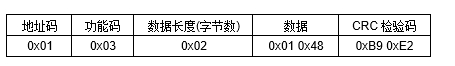 JGA-2D RS-485多參數空氣質量傳感器