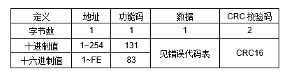 JP22D RS-485空氣質量傳感器