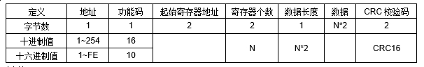 JP22D RS-485空氣質量傳感器