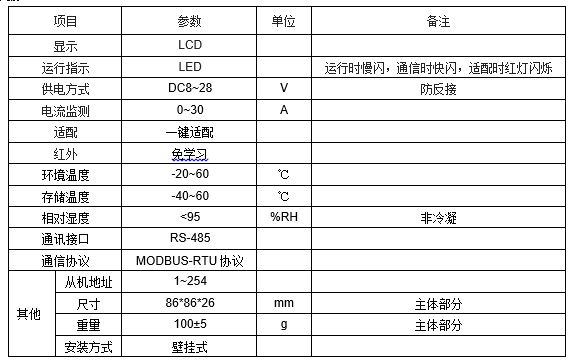 JAC-2DD 空調遠程控制器