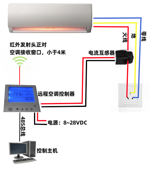 JAC-2DD 空調遠程控制器