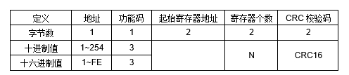 JAC-2DD 空調遠程控制器