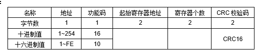 JP22D RS-485空氣質量傳感器