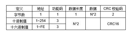 JAC-2DD 空調遠程控制器