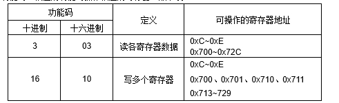 JAC-2DD 空調遠程控制器