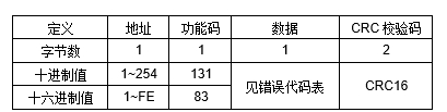 JAC-2DD 空調遠程控制器