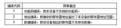 JP22D RS-485空氣質量傳感器