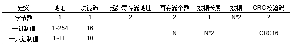 JAC-2DD 空調遠程控制器