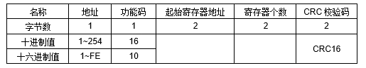 JAC-2DD 空調遠程控制器