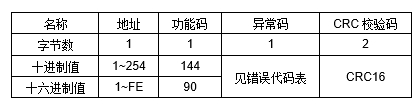 JAC-2DD 空調遠程控制器