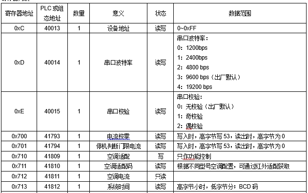 JAC-2DD 空調遠程控制器