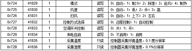 JAC-2DD 空調遠程控制器