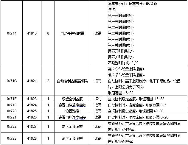 JAC-2DD 空調遠程控制器