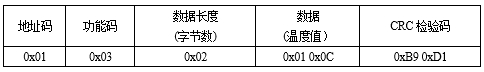 JAC-2DD 空調遠程控制器