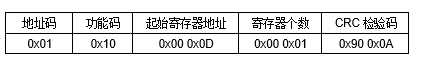 JAC-2DD 空調遠程控制器