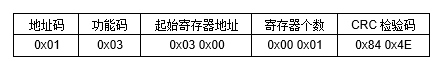 JP22D RS-485空氣質量傳感器