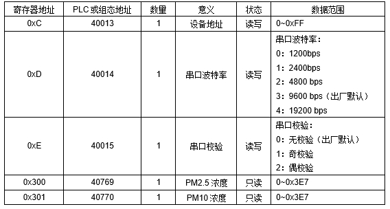 JP22D RS-485空氣質量傳感器